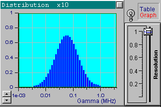 Wide distribution without noise